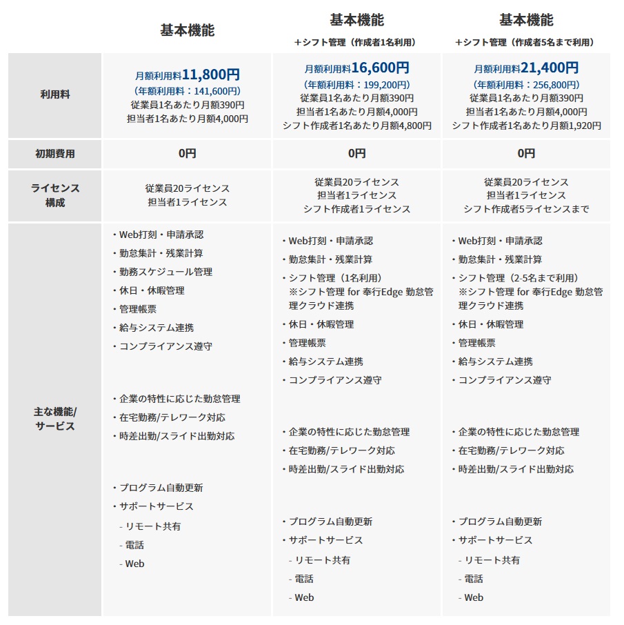料金表